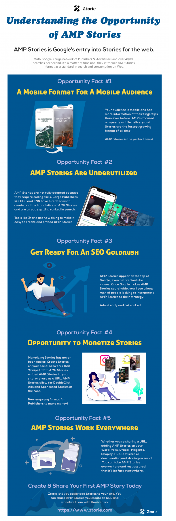 Understanding AMP Stories